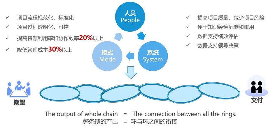 捷为 -pmx的应用价值